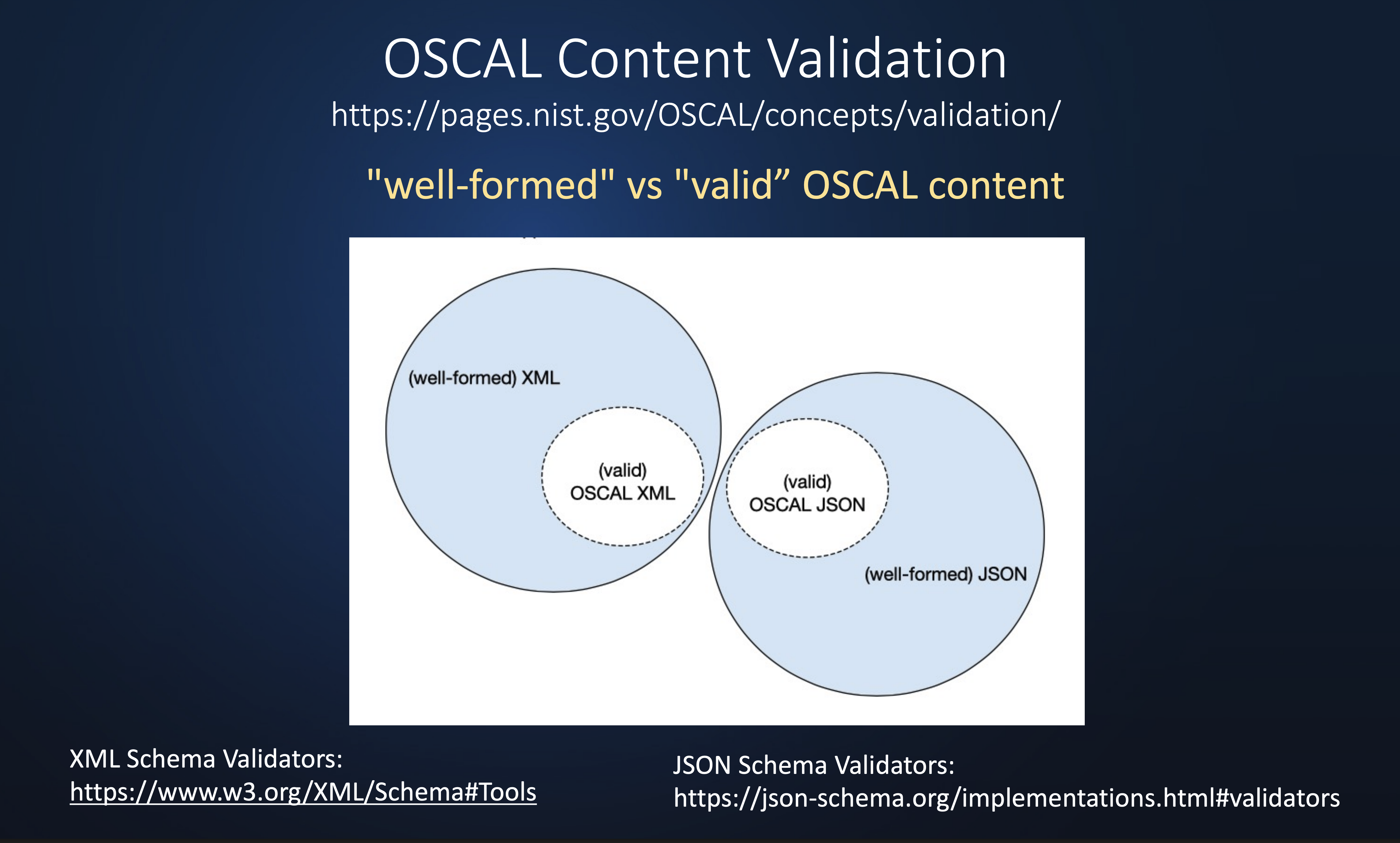 Validation Logic Diagram