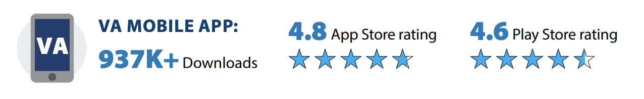 Successful technical and compliance implementation of VA VSignals Mobile App