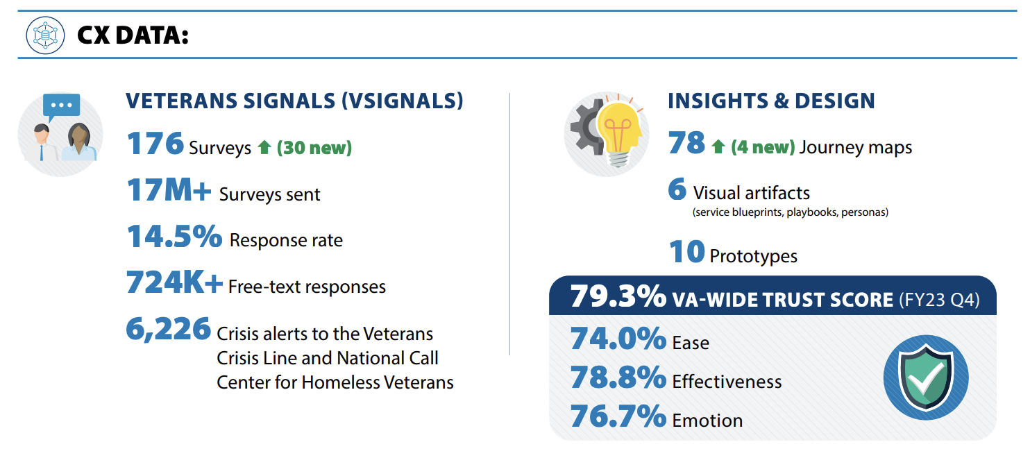 VSignals Stats Q4 2023